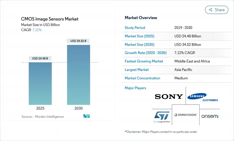 CMOS影像感测器市场-IMG1