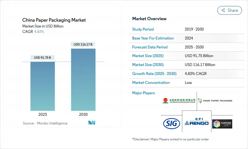 中国纸包装市场-IMG1