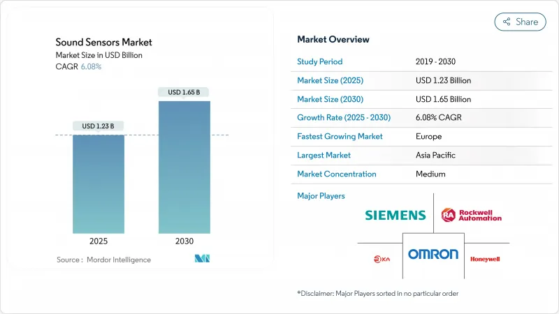 声学感测器市场-IMG1