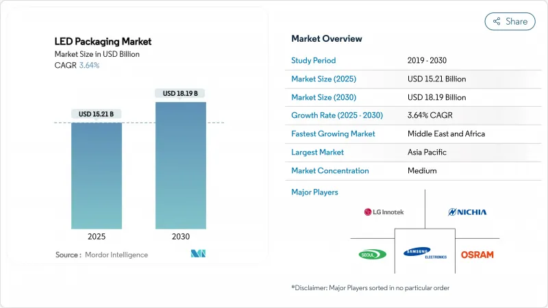 LED封装市场-IMG1