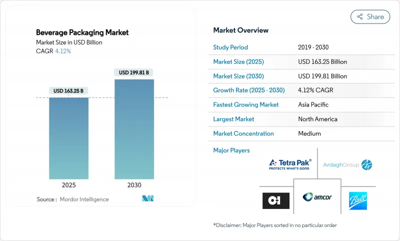饮料包装市场-IMG1