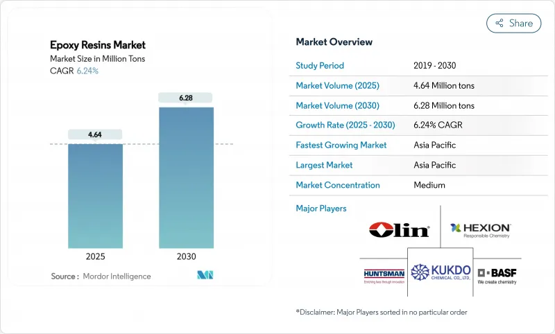 环氧树脂市场-IMG1