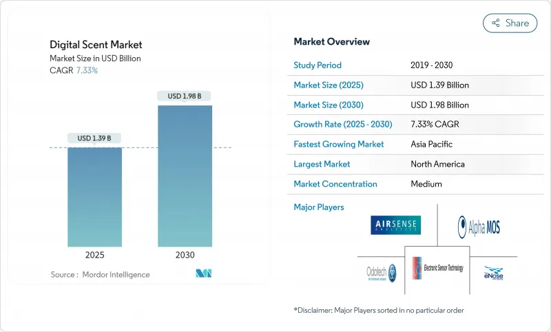 数位香氛市场-IMG1