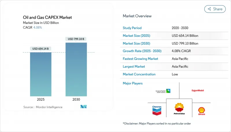 石油和天然气资本支出市场-IMG1