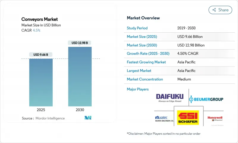 输送机市场-IMG1