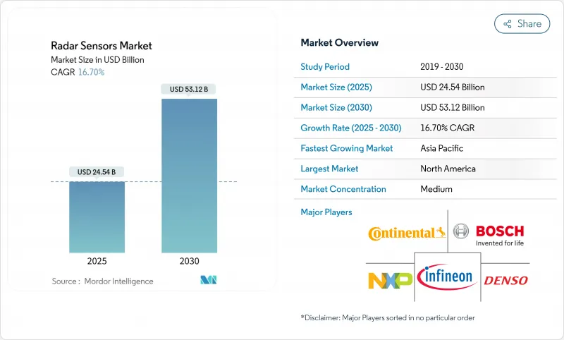 雷达感测器市场-IMG1