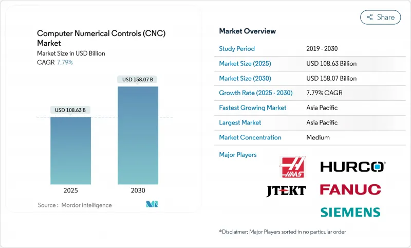 电脑数控 (CNC) - 市场 - IMG1
