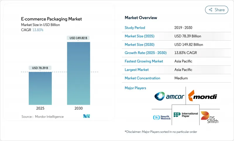 电子商务包装市场-IMG1