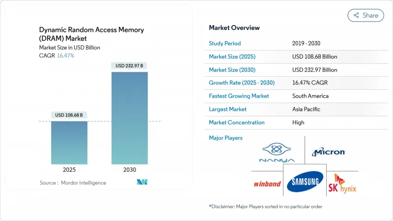 动态随机存取记忆体 (DRAM) - 市场 - 图1