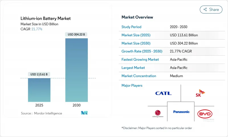 锂离子电池市场-IMG1