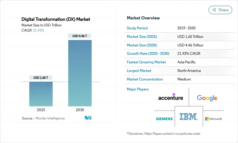 数位转型(DX)-市场-IMG1