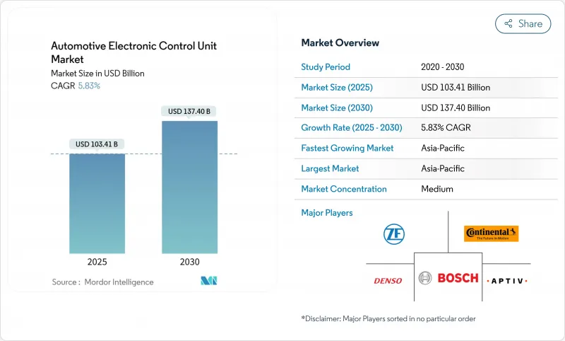 汽车电子控制单元市场-IMG1
