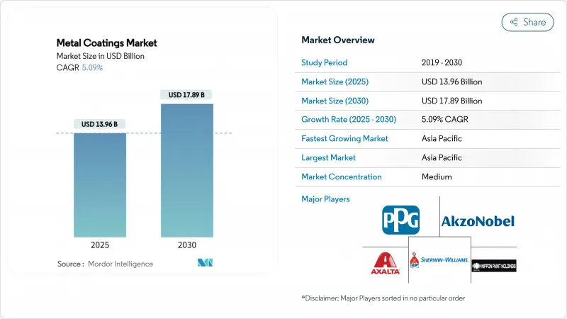 金属涂层市场-IMG1