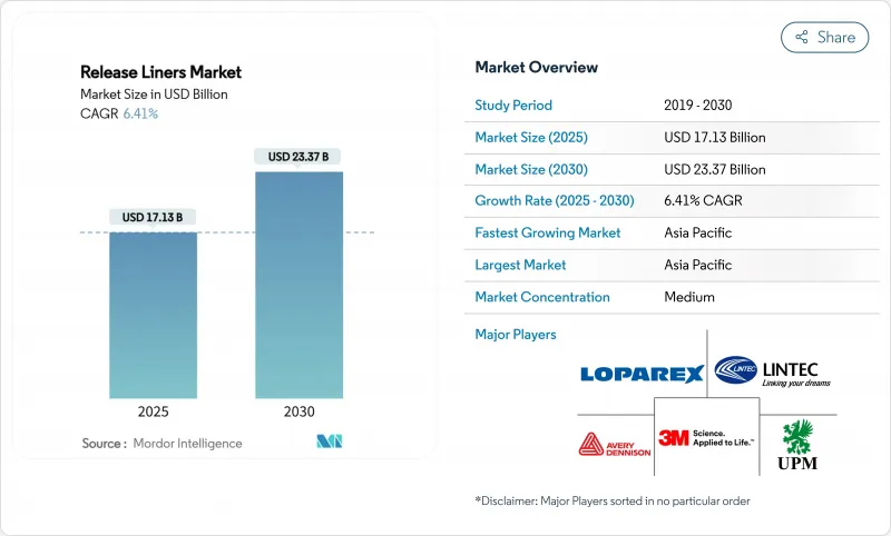 离型纸市场-IMG1