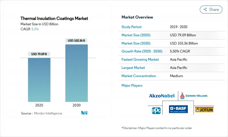 隔热涂料市场-IMG1