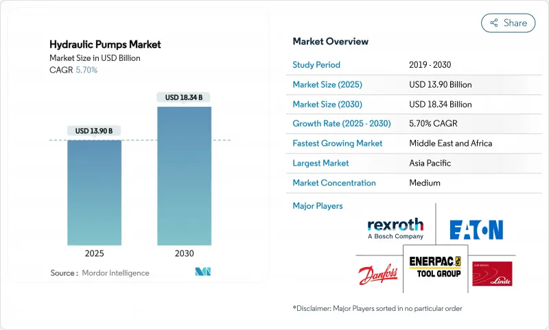 液压帮浦市场-IMG1