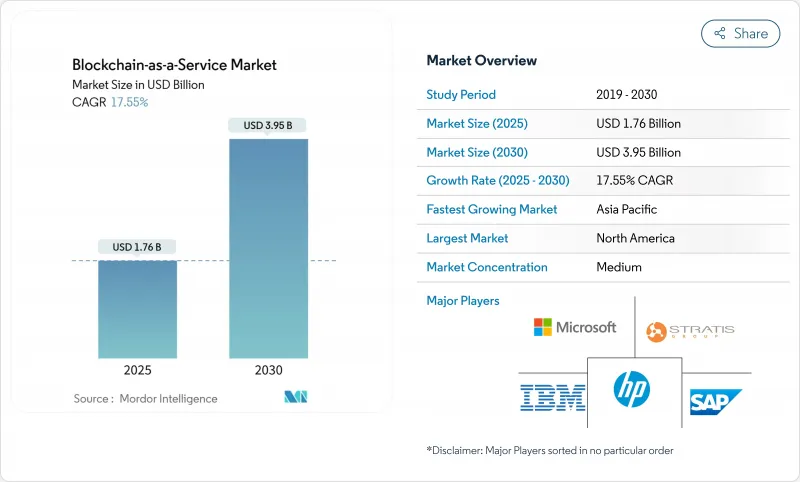 区块链即服务市场-IMG1