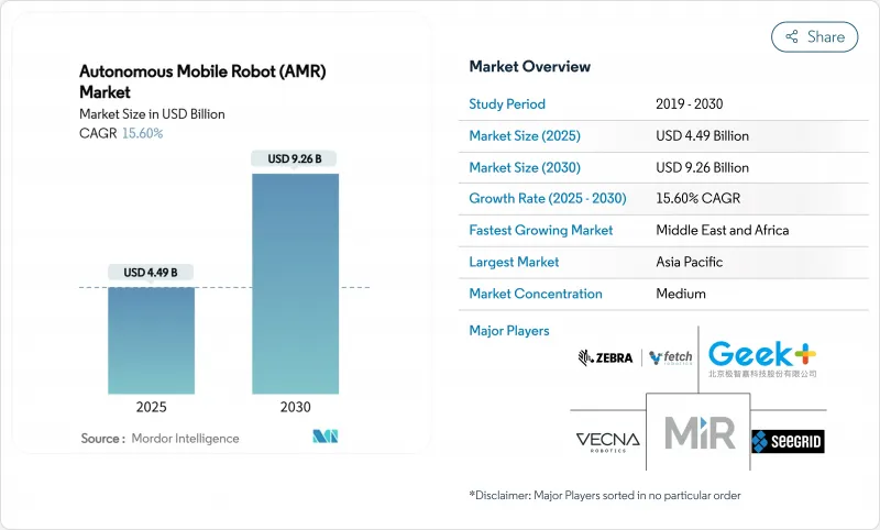 自主移动机器人（AMR）市场-IMG1