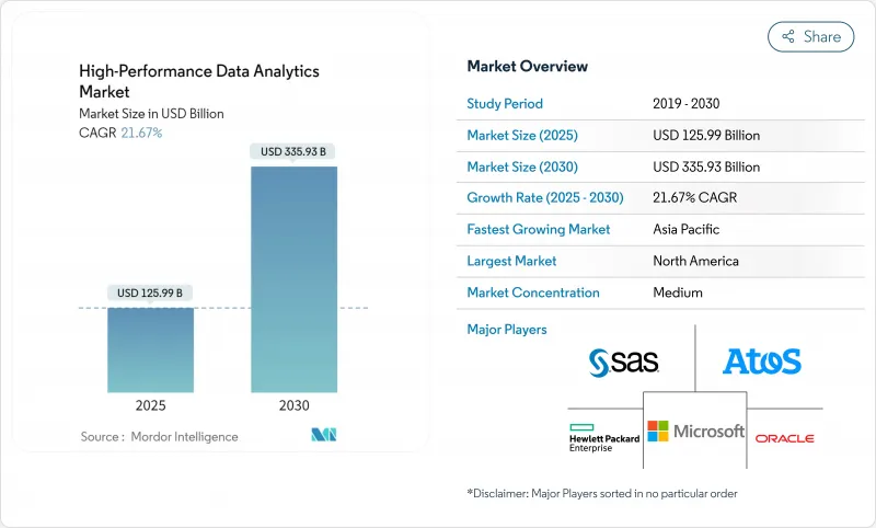 高性能资料分析市场-IMG1