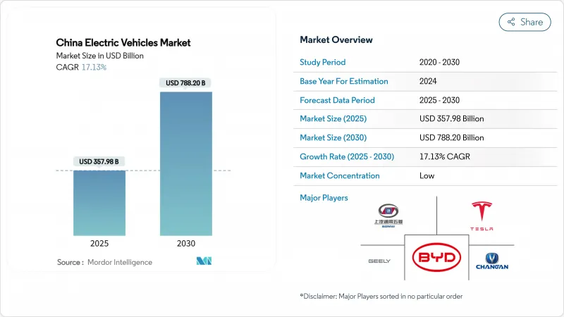 中国电动车市场-IMG1