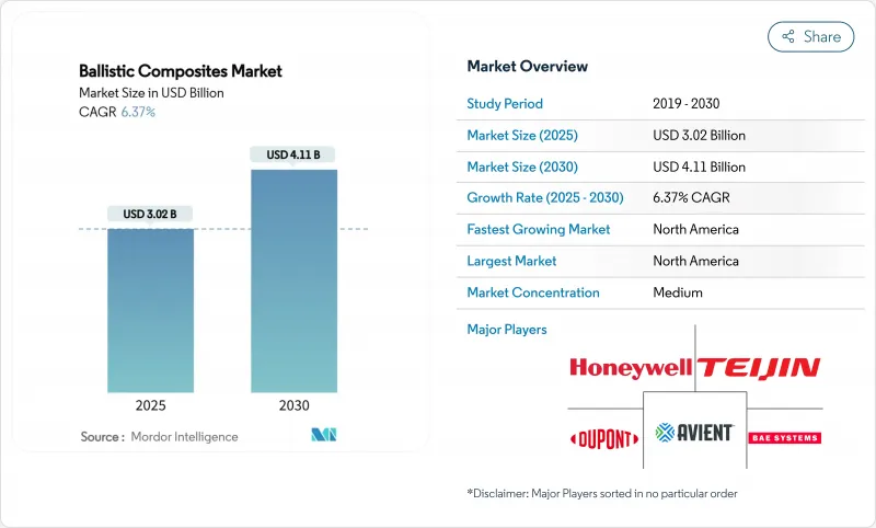 弹道复合材料市场-IMG1