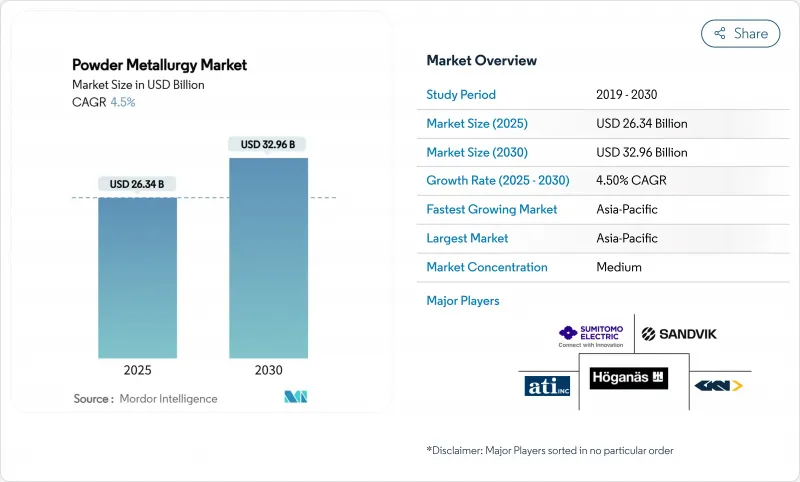 粉末冶金市场-IMG1