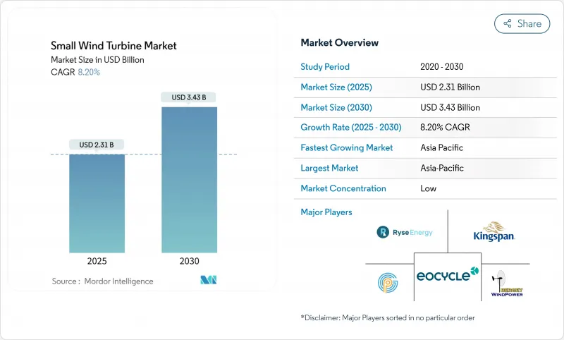 小型风力涡轮机市场-IMG1