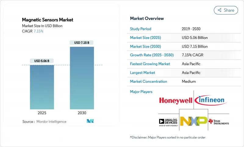 磁传感器市场-IMG1