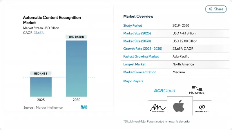 自动内容识别-市场-IMG1
