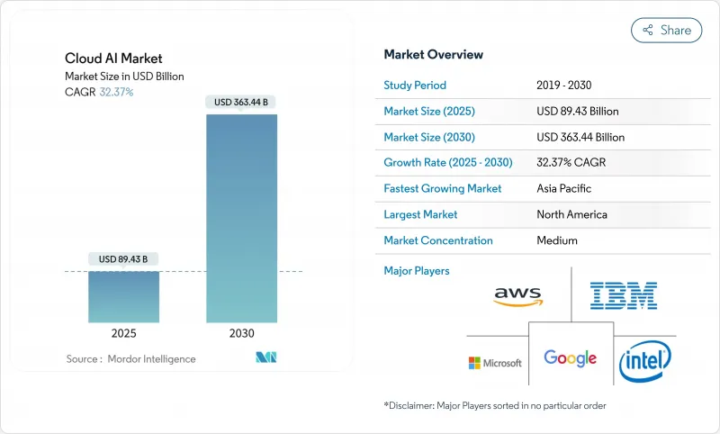 云端人工智慧市场-IMG1