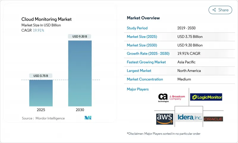 云端监控市场-IMG1