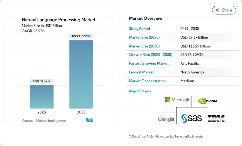 自然语言处理市场-IMG1