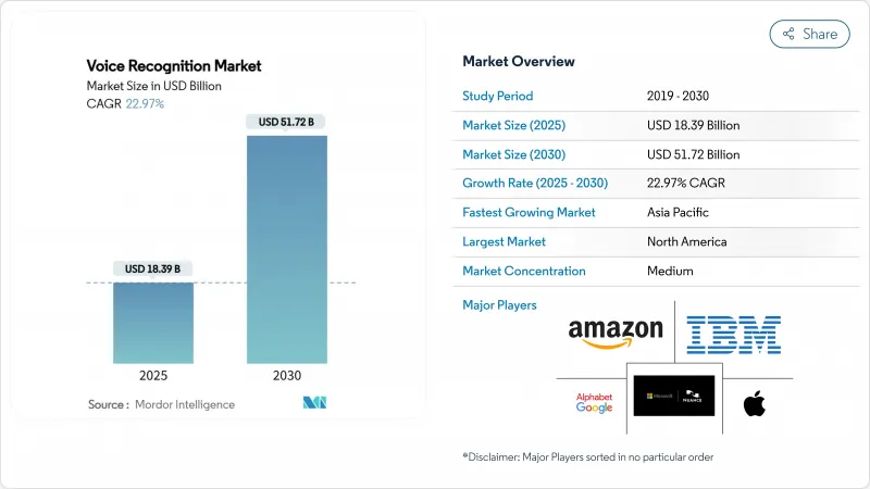 语音辨识市场-IMG1