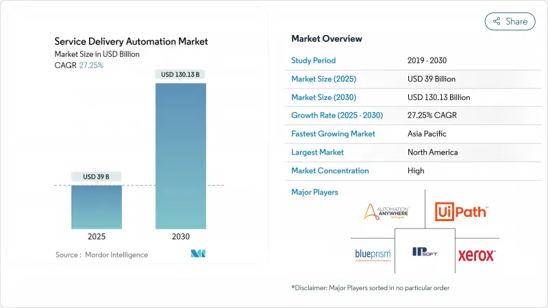 服务交付自动化市场-IMG1