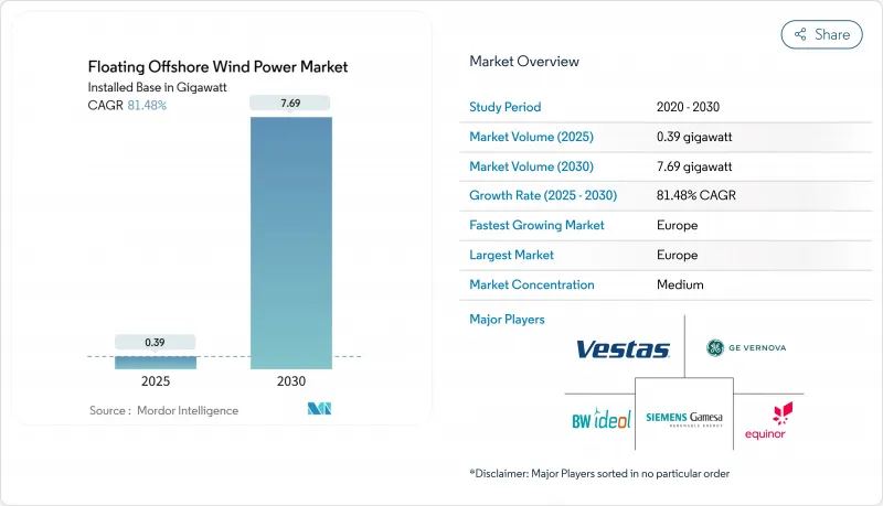 漂浮式离岸风电市场-IMG1