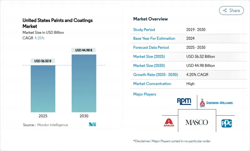 美国油漆和涂料市场-IMG1