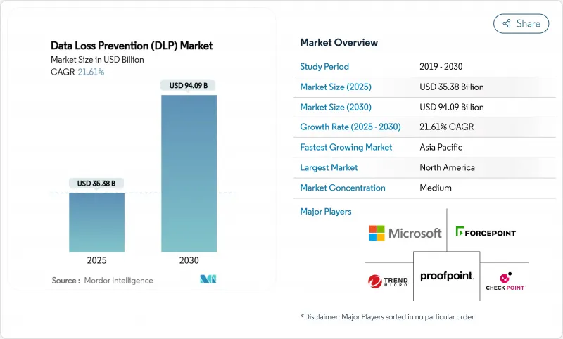 资料遗失防护 (DLP)-市场-IMG1