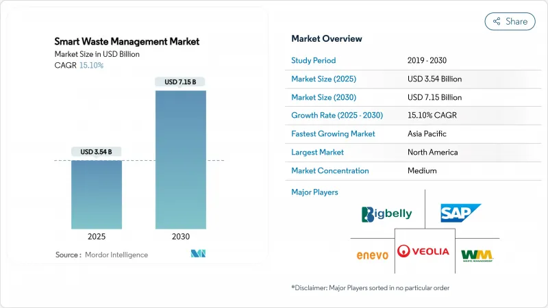 智慧废弃物管理市场-IMG1