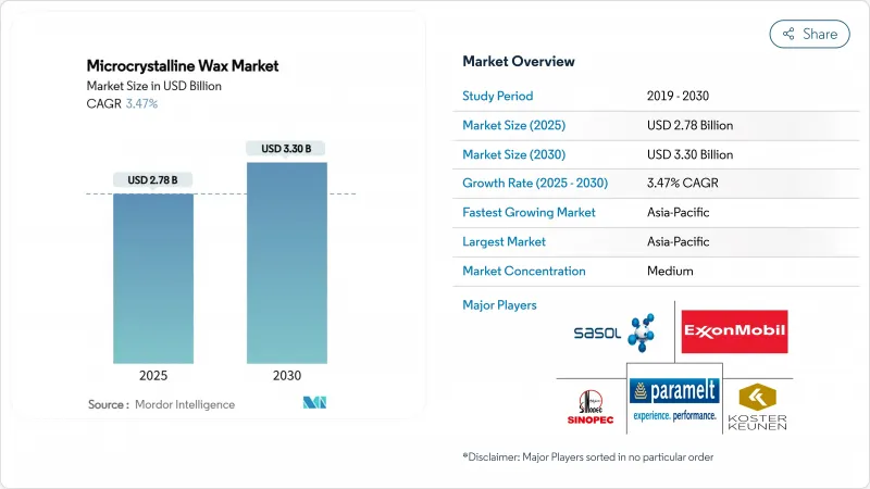 微晶蜡-市场-IMG1