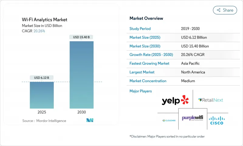 Wi-Fi 分析市场-IMG1