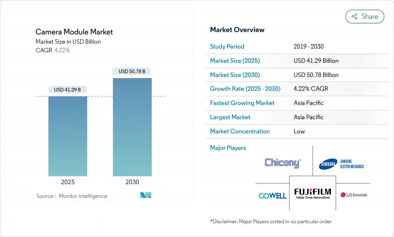 摄影机模组市场-IMG1