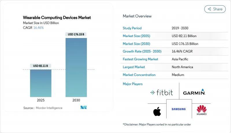 穿戴式计算设备市场-IMG1