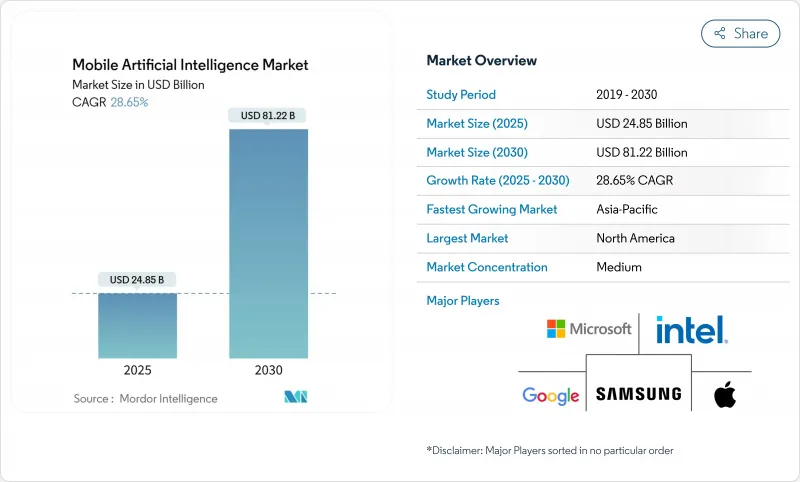 行动人工智慧市场-IMG1