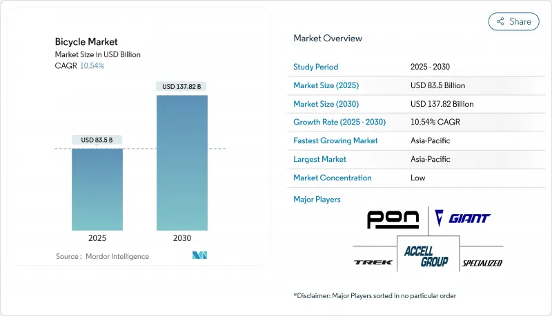 自行车市场-IMG1