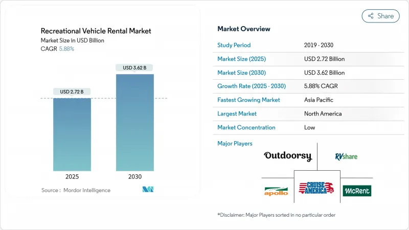休閒车租赁市场-IMG1