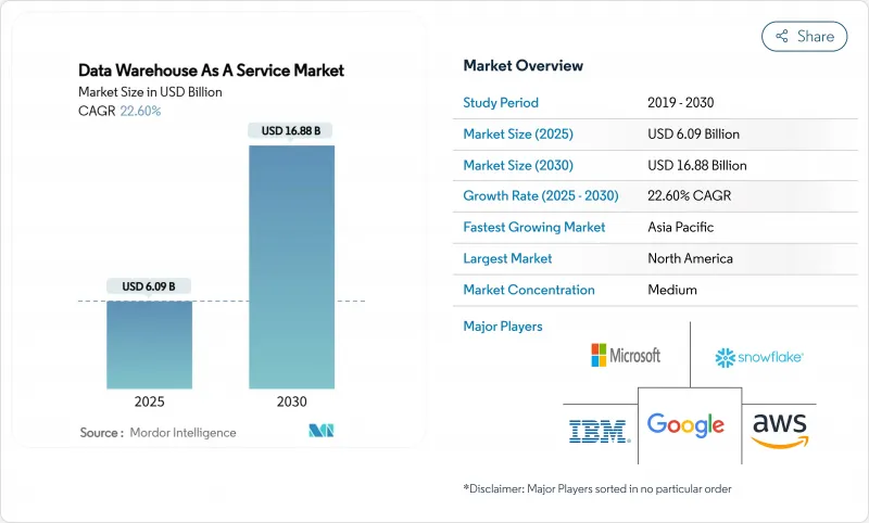 资料仓储即服务市场-IMG1
