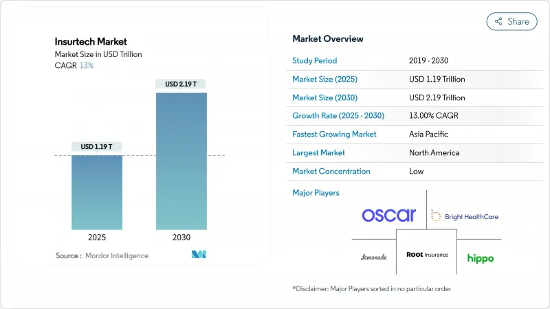保险科技市场-IMG1