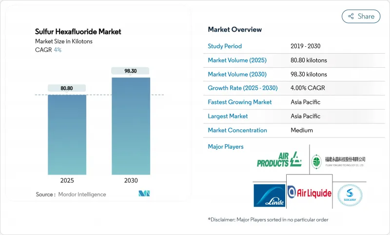 六氟化硫-市场-IMG1