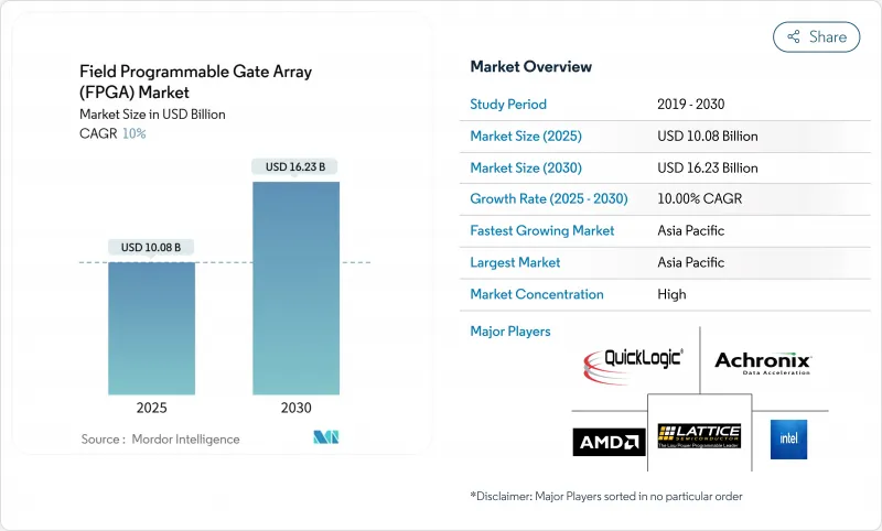 现场可程式闸阵列 (FPGA) - 市场 - 图1