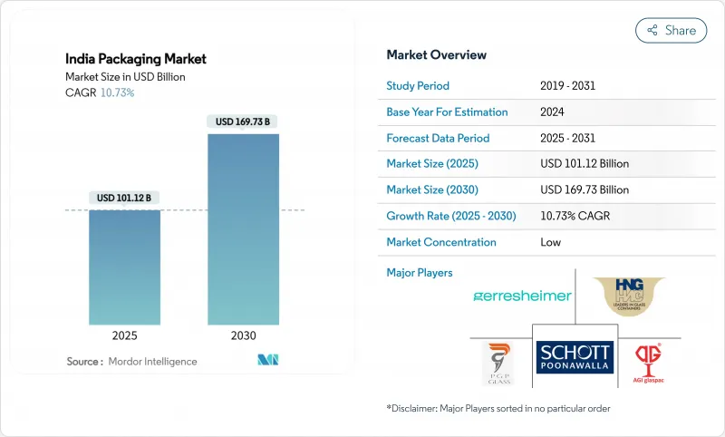 印度包装市场-IMG1
